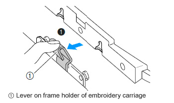 pushing a lever on frame holder