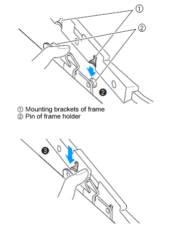 Install the front mounting bracket of frame