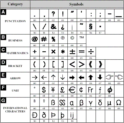 How do you type symbols?