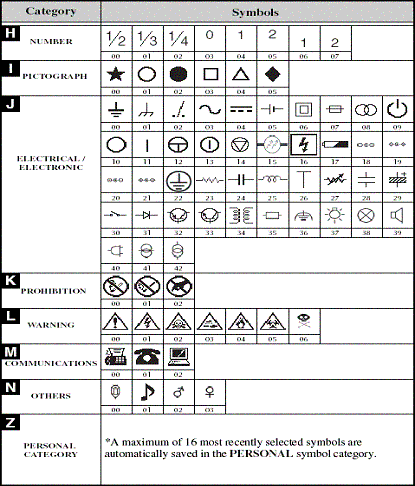 How do you type symbols?