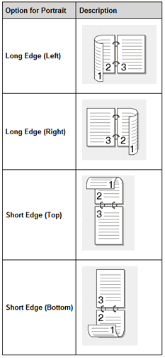 2 sided printer