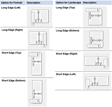 2-sided type