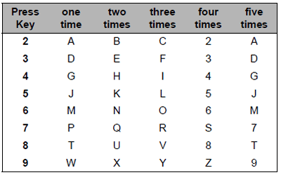 Reference table to access character