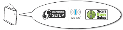 SecureEasySetup™, WPS or AOSS™ button