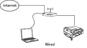 connection type d