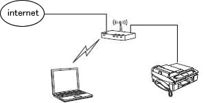 connection type b