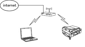 connection type a