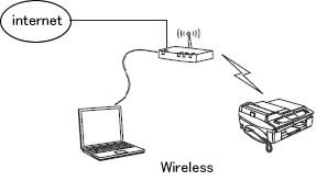 connection type c