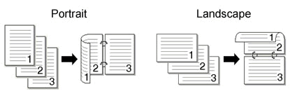 2-sided copying of 2 sided or book document