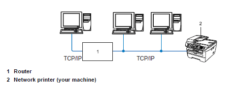 Nu pot imprima de pe calculator prin reţea. (Pentru Windows) | Brother