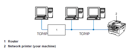 Network