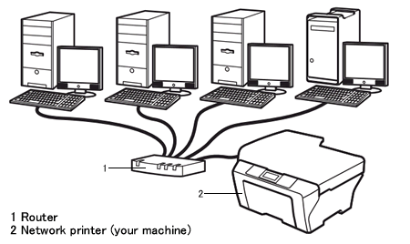 computer to printer