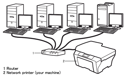 Verify Peer-to-Peer environment