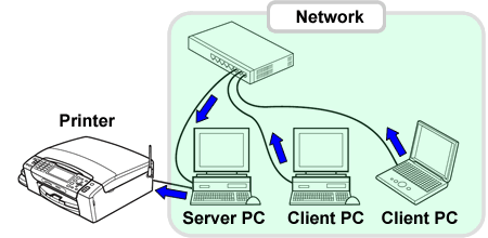 network printer