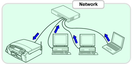 Mit jelent a hálózaton megosztott nyomtatás? | Brother