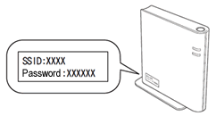 WLAN access point/router