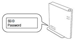 WLAN access point/router