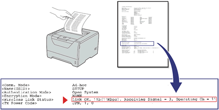 Network Configuration page