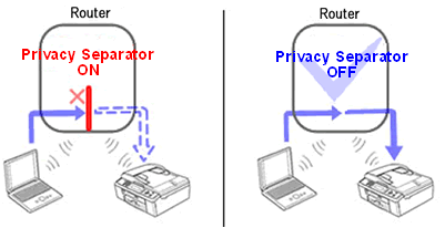 Privacy Separator (AP- of clientisolatie)