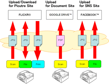 WebService