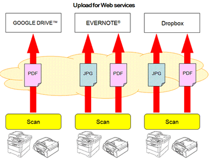 WebConnect