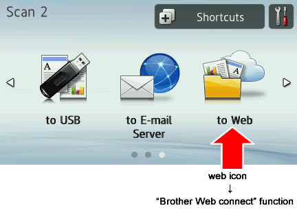 Web-Symbol auf dem LCD-Bildschirm
