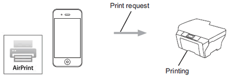 Brother DCP-J132W: Stampante AirPrint & Google Cloud Print -  ItaliaSmartphoneReview