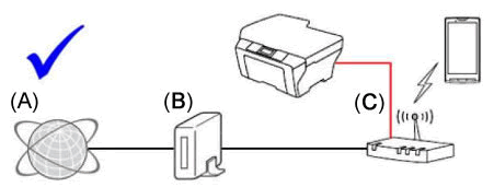 Correct connection example1