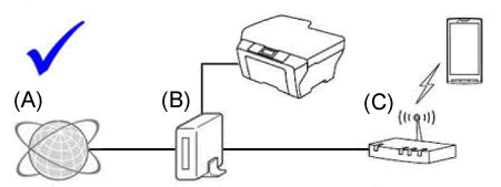 Esempio di collegamento corretto2