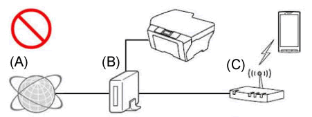 Wrong connection example