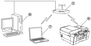 Wireless_network