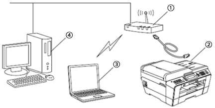 Wired_connection02