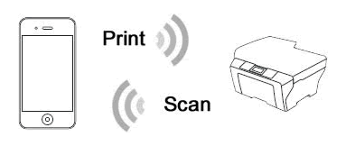 Brother iPrint&Scan