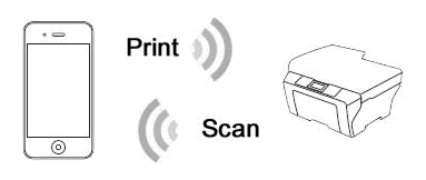 Brother iPrint&amp;Scan