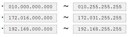 Check the IP address is within the range