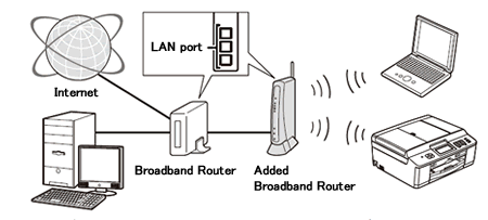 Breitband-Router