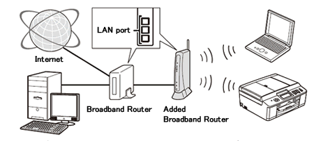 My Brother machine could not be found over the network when I installed  drivers on my computer. | Brother