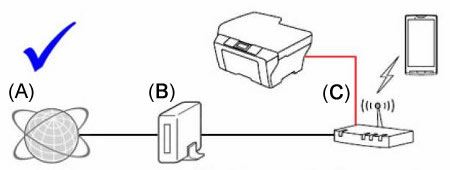 correct connection example 1