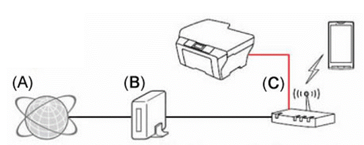 Correct connection example 1 Correct connection example 1