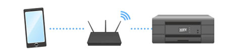 Draadloze router