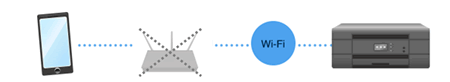 Wireless Connection Wireless Connection