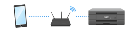 Wireless-Router