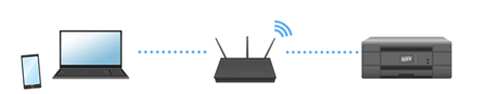 WirelessConnection WirelessConnection