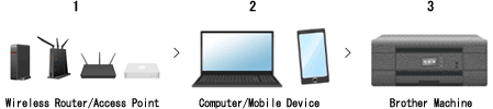 Devices Devices