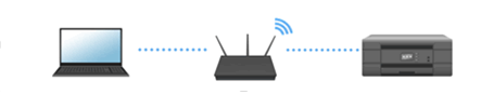 Verificați conexiunea wireless (Wi-fi)