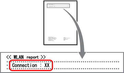 WLAN report