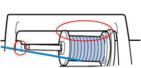 确保线筒盖的周围以及线筒轴的尖部有足够的空间使线穿过。