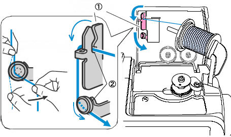 Be sure to pass the thread as far as possible into the two slits in the thread guide.