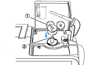 Place the bobbin on the bobbin winder shaft.