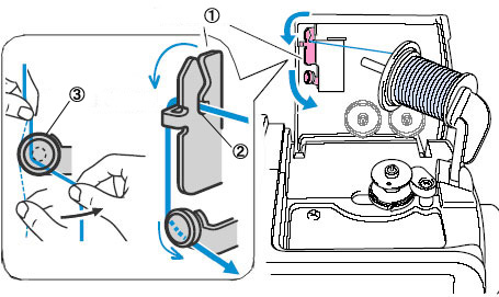 Be sure that the thread is fully in the two thread guides for bobbin winding.